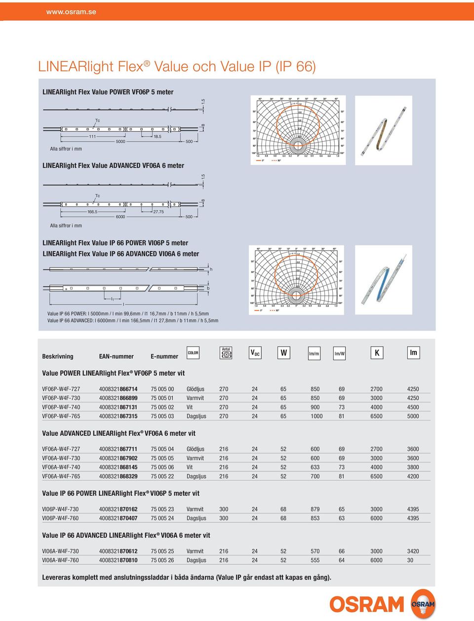75 6000 500 LINEARlight Flex Value IP 66 POWER VI06P 5 meter LINEARlight Flex Value IP 66 ADVANCED VI06A 6 meter h b l 1 l Value IP 66 POWER: l 5000mm / l min 99,6mm / l1 16,7mm / b 11mm / h 5,5mm