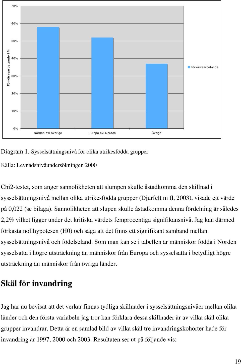 olika utrikesfödda grupper (Djurfelt m fl, 2003), visade ett värde på 0,022 (se bilaga).