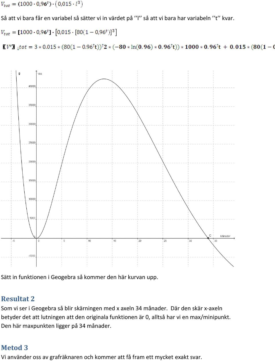 Resultat 2 Som vi ser i Geogebra så blir skärningen med x axeln 34 månader.