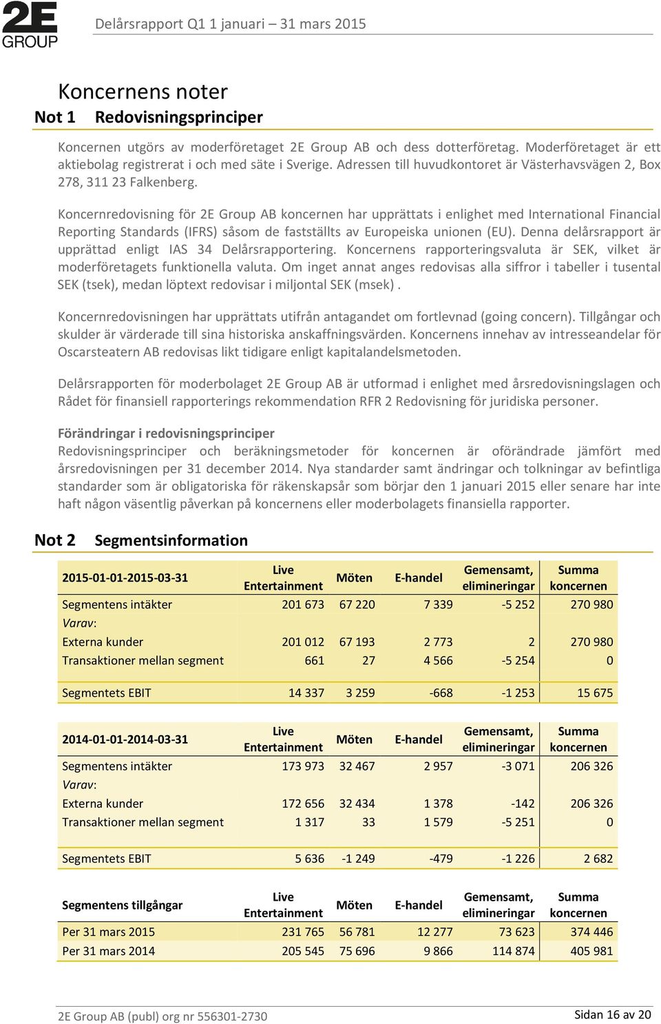 Koncernredovisning för 2E Group AB koncernen har upprättats i enlighet med International Financial Reporting Standards (IFRS) såsom de fastställts av Europeiska unionen (EU).