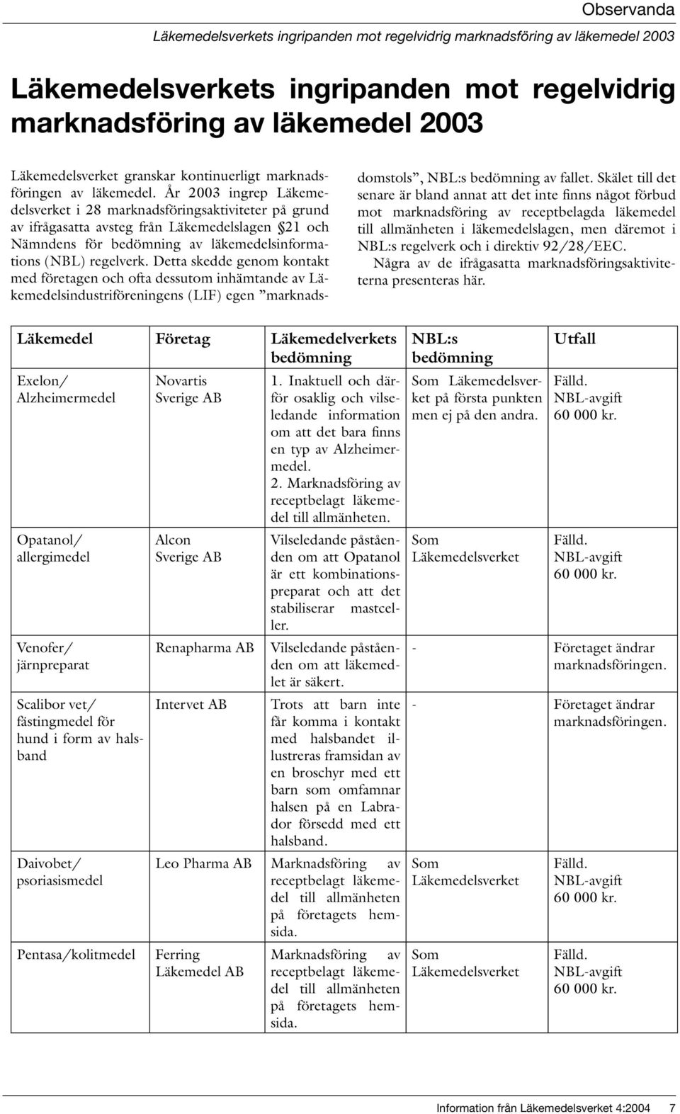 År 2003 ingrep Läkemedelsverket i 28 marknadsföringsaktiviteter på grund av ifrågasatta avsteg från Läkemedelslagen 21 och Nämndens för bedömning av läkemedelsinformations (NBL) regelverk.