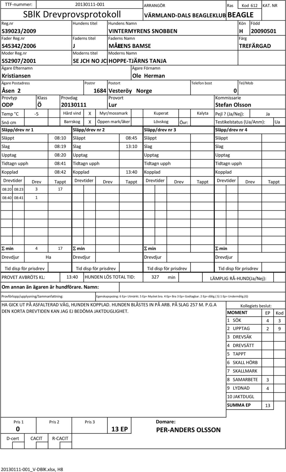 TANJA Kristiansen Ole Herman Åsen 2 168 Vesteröy Norge 0 ODP Ö 2010111 Lur Stefan Olsson Släpp/drev nr 1 Släpp/drev nr 2 Släpp/drev nr Släppt 08:10 Släppt 08: 08:19 1:10 08:20 Tidtagn upph 08:1