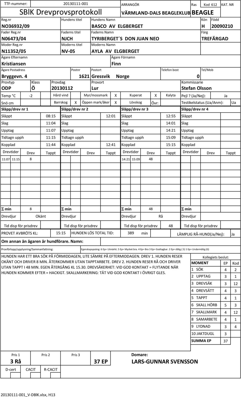 1621 Gressvik Norge 0 ODP Ö 2010112 Lur Stefan Olsson Temp C -2 Hård vind Myr/mossmark Släpp/drev nr 1 Släpp/drev nr 2 Släpp/drev nr Släppt 08:1 Släppt 12:01 11:0 11:07 Tidtagn upph 11:1 Tidtagn upph