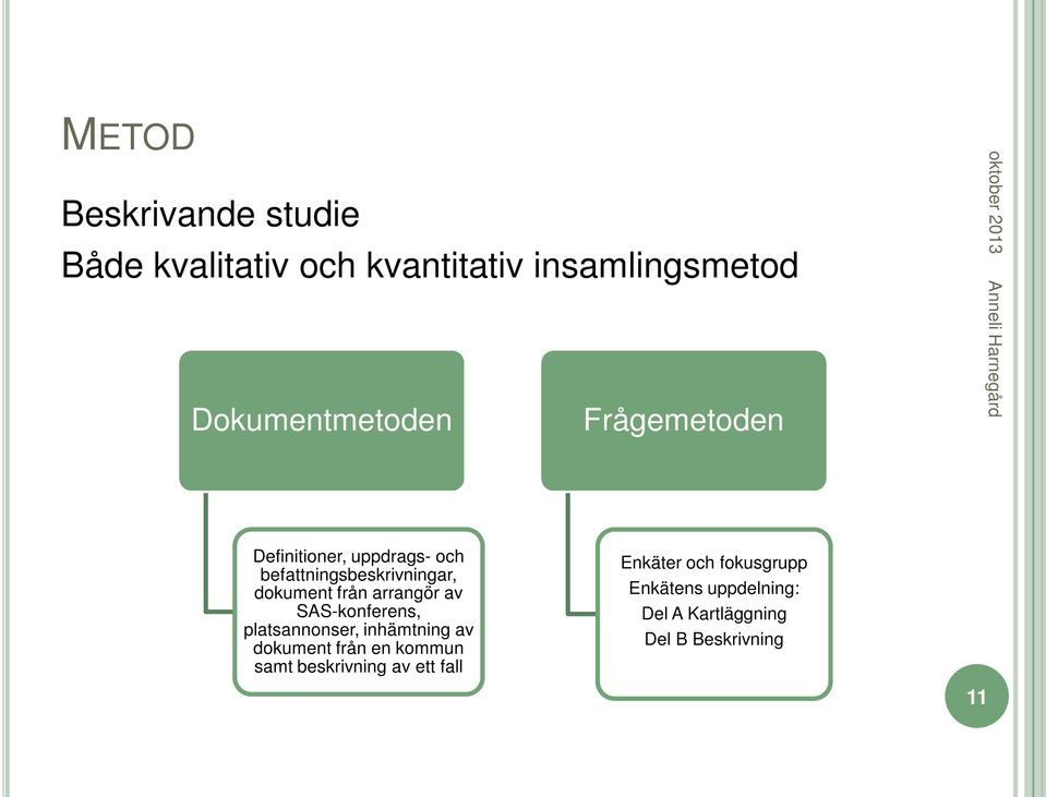 av SAS-konferens, platsannonser, inhämtning av dokument från en kommun samt beskrivning av