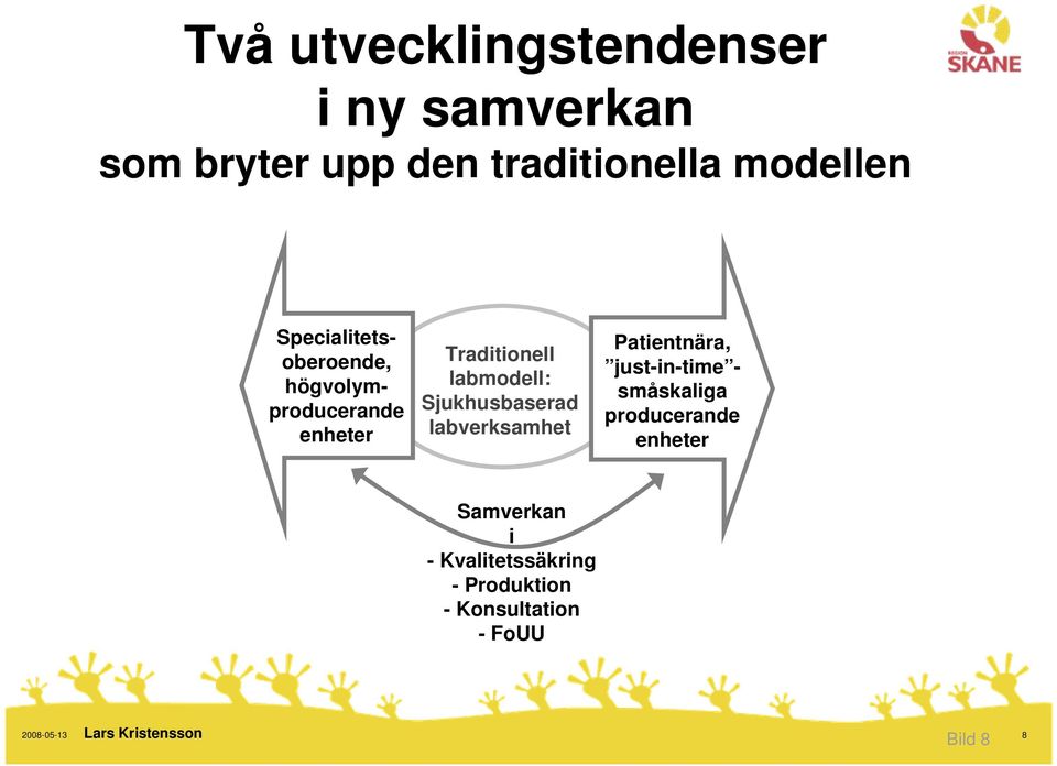 labmodell: Sjukhusbaserad labverksamhet Patientnära, just-in-time - småskaliga