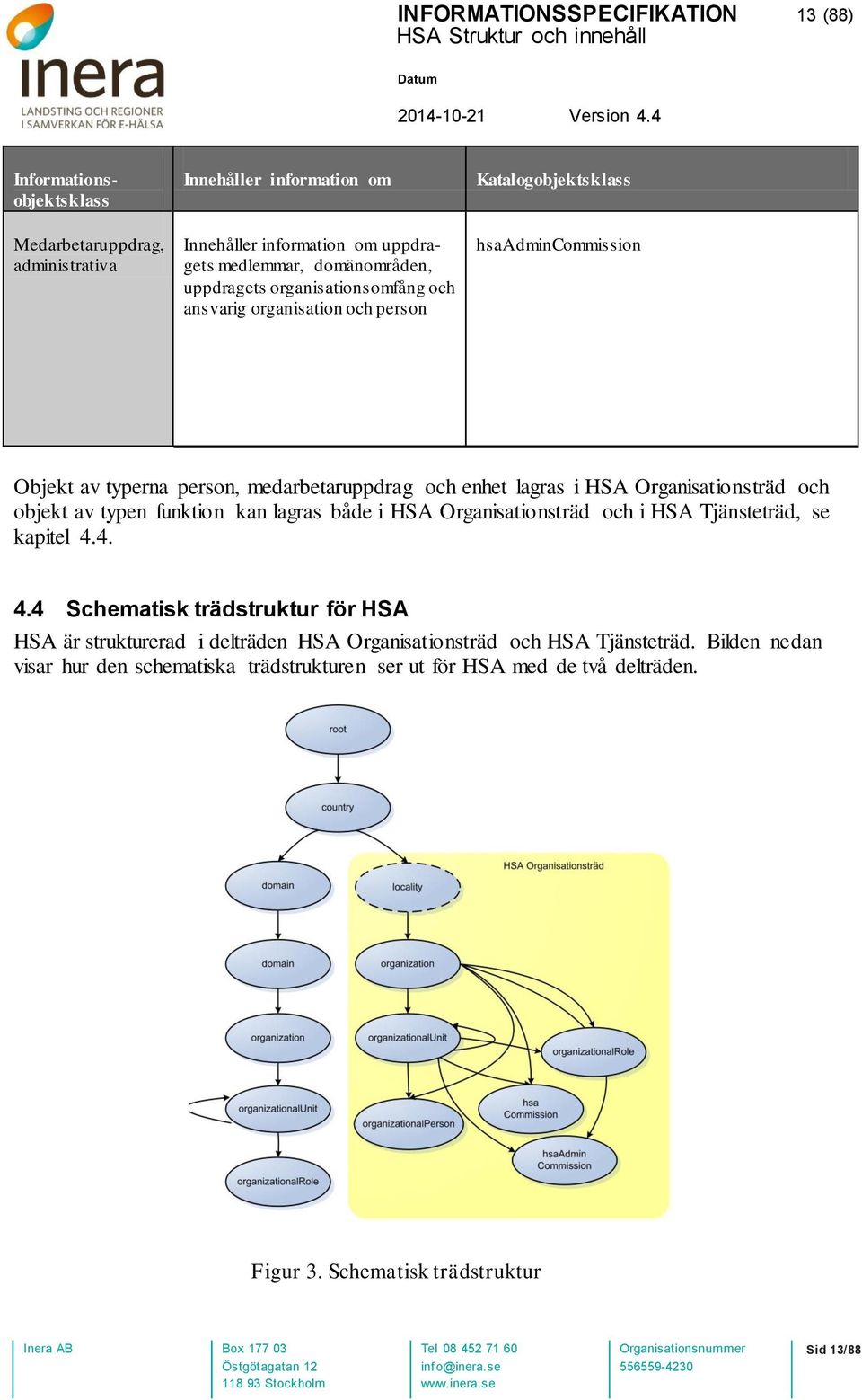 och objekt av typen funktion kan lagras både i HSA Organisationsträd och i HSA Tjänsteträd, se kapitel 4.