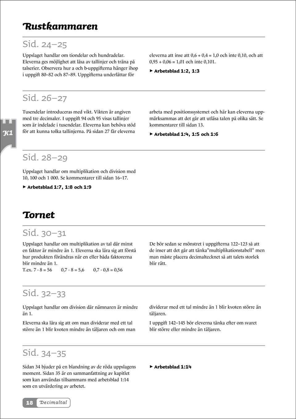 > > Arbetsblad 1:2, 1:3 Sid. 26 27 Tusendelar introduceras med vikt. Vikten är angiven med tre decimaler. I uppgift 9 och 9 visas tallinjer som är indelade i tusendelar.