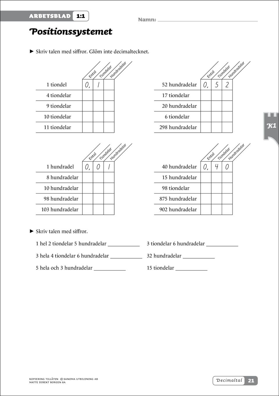 tiondelar 298 hundradelar Ental Tiondelar Hundradelar 1 hundradel 0, 0 1 0 hundradelar 0, 0 8 hundradelar 1 hundradelar 10 hundradelar 98 tiondelar 98 hundradelar 87