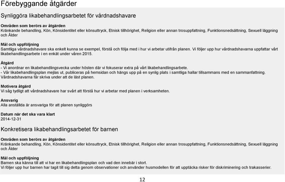 Vi följer upp hur vårdnadshavarna uppfattar vårt likabehandlingsarbete i en enkät under våren 2015.