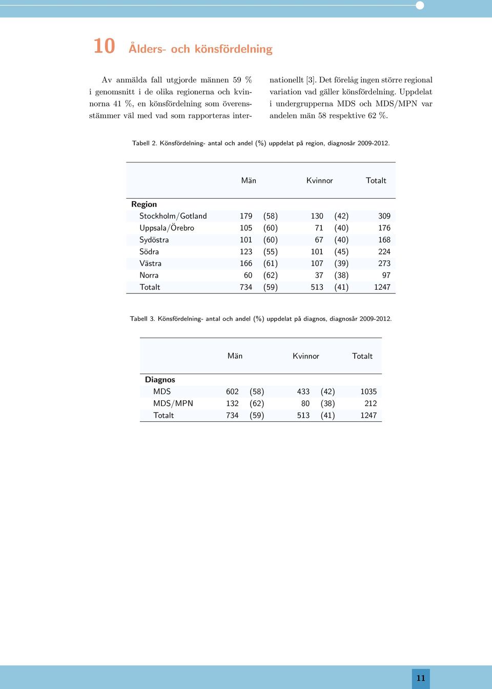 Könsfördelning- antal och andel (%) uppdelat på region, diagnosår 2009-2012.