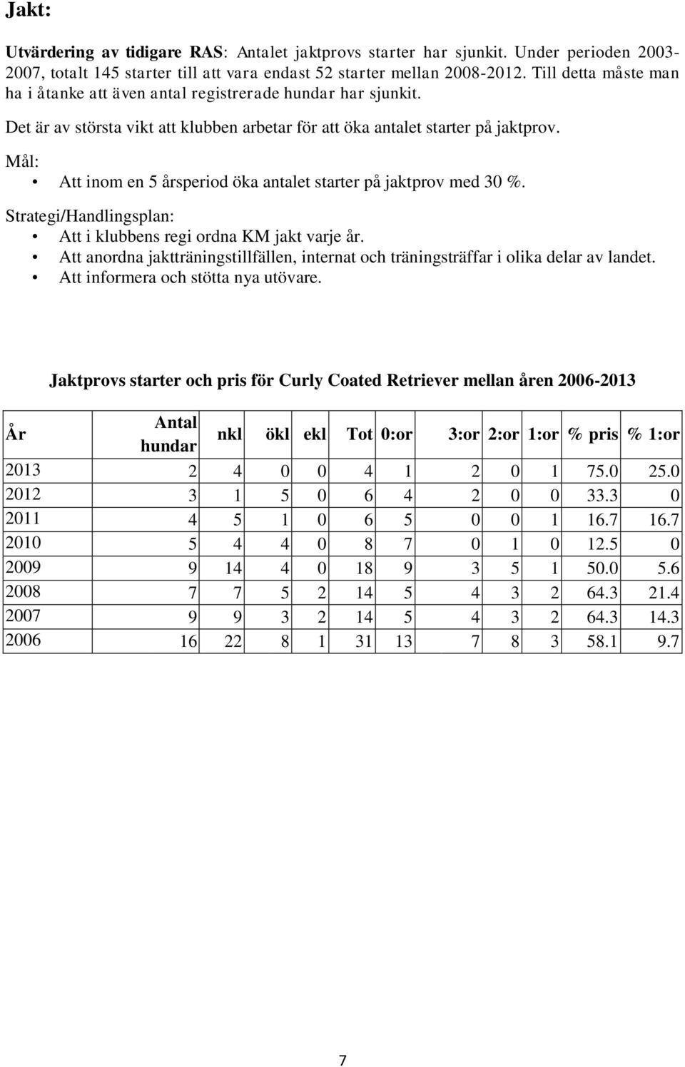 Mål: Att inom en 5 årsperiod öka antalet starter på jaktprov med 30 %. Strategi/Handlingsplan: Att i klubbens regi ordna KM jakt varje år.