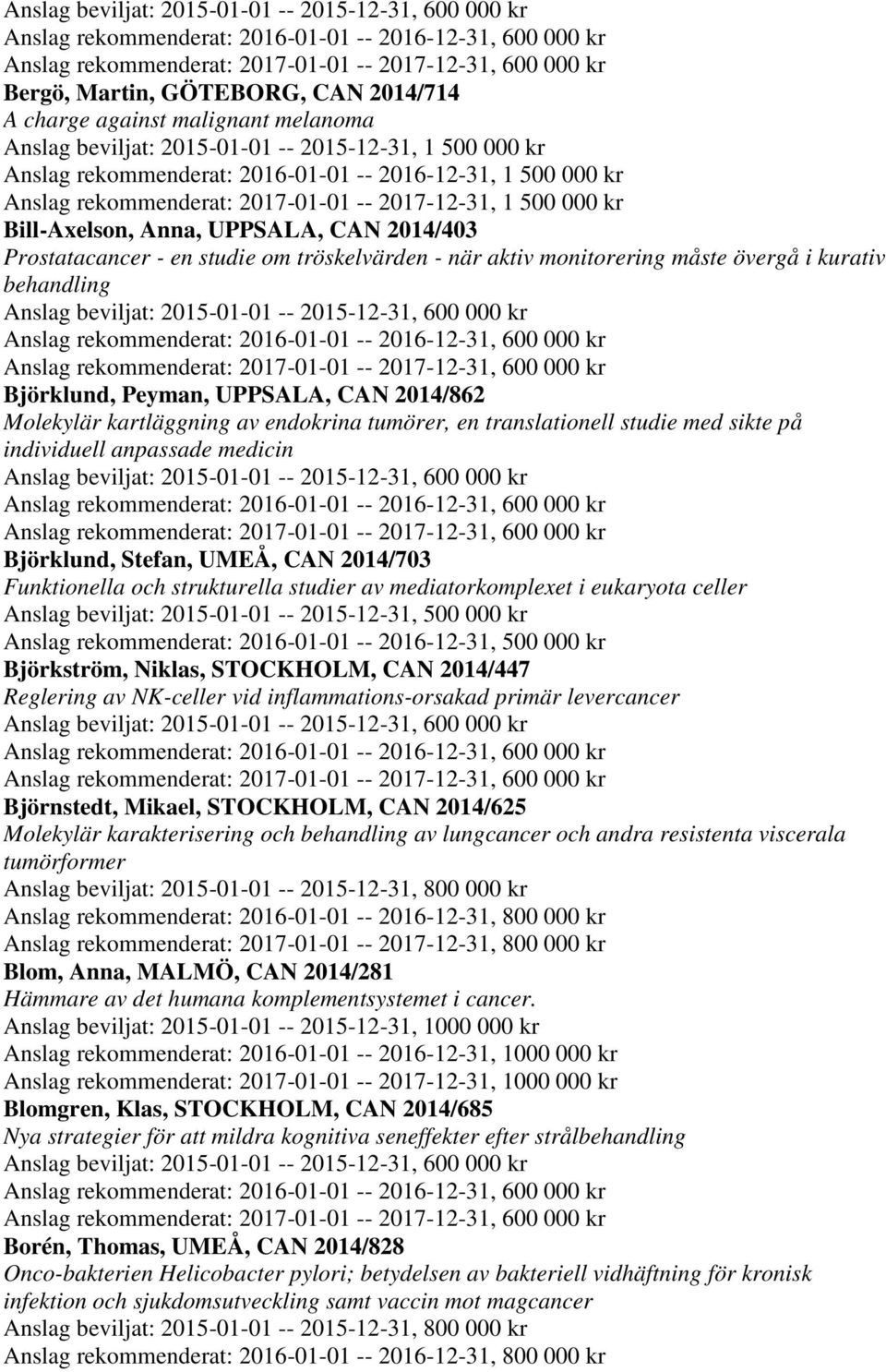 Björklund, Peyman, UPPSALA, CAN 2014/862 Molekylär kartläggning av endokrina tumörer, en translationell studie med sikte på individuell anpassade medicin Björklund, Stefan, UMEÅ, CAN 2014/703