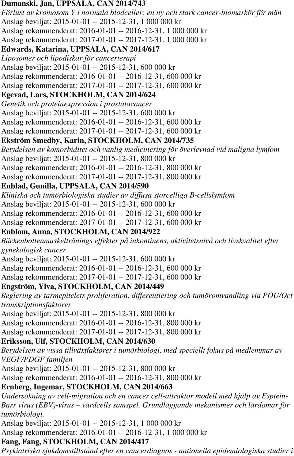 överlevnad vid maligna lymfom Enblad, Gunilla, UPPSALA, CAN 2014/590 Kliniska och tumörbiologiska studier av diffusa storcelliga B-cellslymfom Enblom, Anna, STOCKHOLM, CAN 2014/922