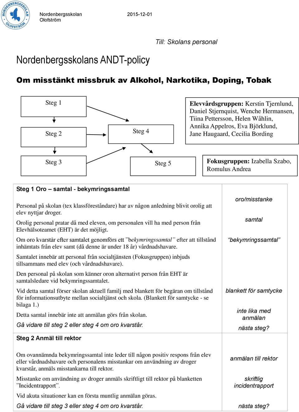 bekymringssamtal Personal på skolan (tex klassföreståndare) har av någon anledning blivit orolig att elev nyttjar droger.