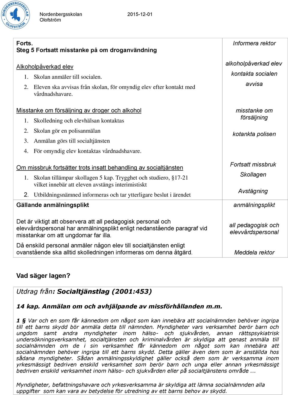 Om missbruk fortsätter trots insatt behandling av socialtjänsten 1. Skolan tillämpar skollagen 5 kap. Trygghet och studiero, 17-21 vilket innebär att eleven avstängs interimistiskt 2.