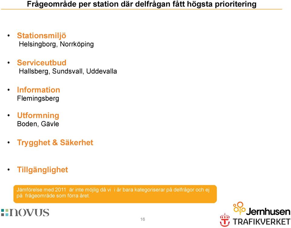 Flemingsberg Utformning Boden, Gävle Trygghet & Säkerhet Tillgänglighet Jämförelse med