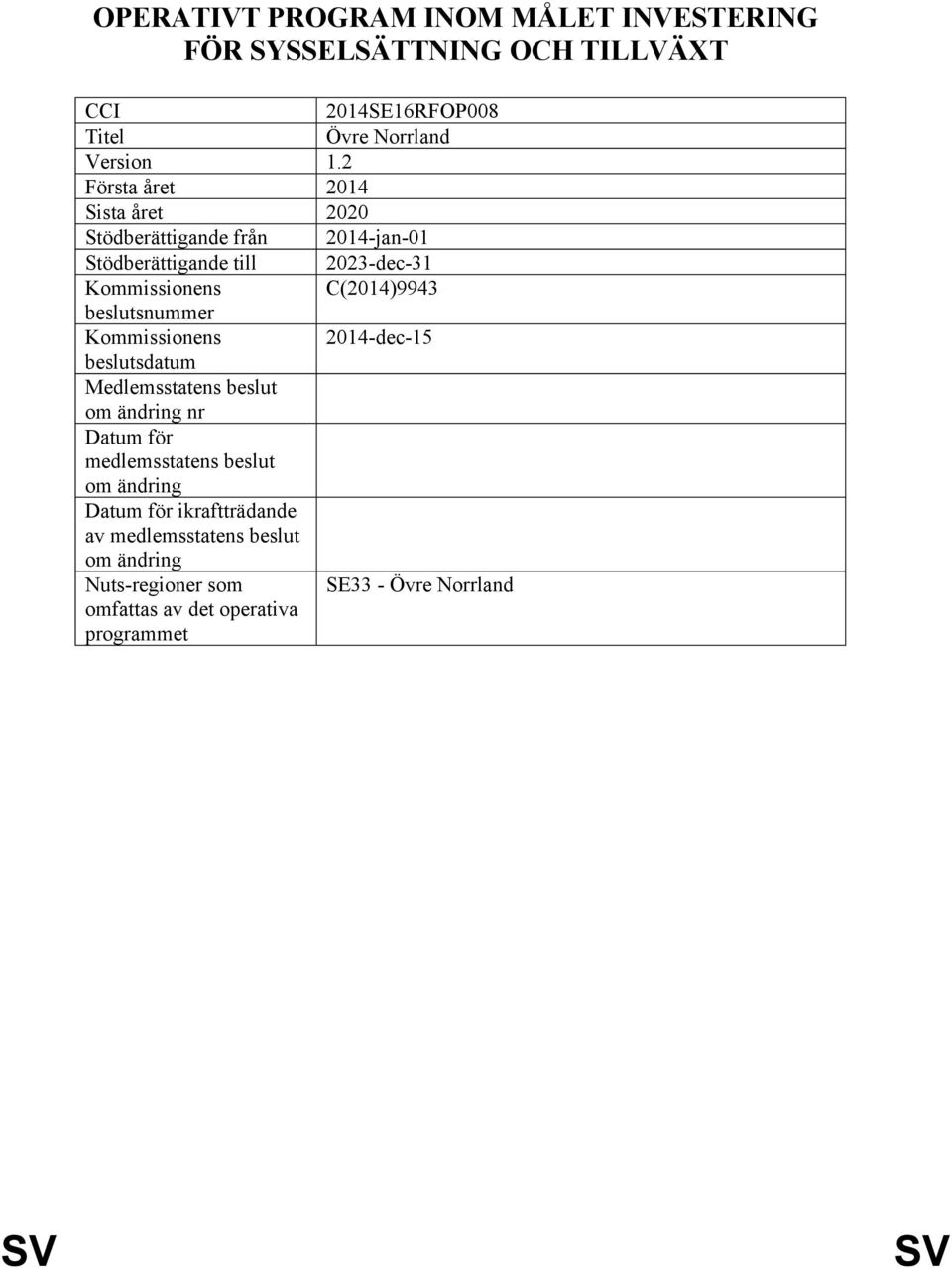 C(2014)9943 beslutsnummer Kommissionens 2014-dec-15 beslutsdatum Medlemsstatens beslut om ändring nr Datum för medlemsstatens