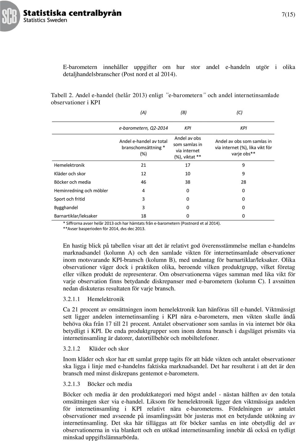 som samlas in via internet (%), viktat ** Andel av obs som samlas in via internet (%), lika vikt för varje obs** Hemelektronik 21 17 9 Kläder och skor 12 10 9 Böcker och media 46 38 28 Heminredning