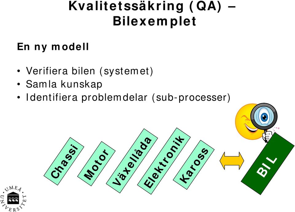 Samla kunskap Identifiera problemdelar