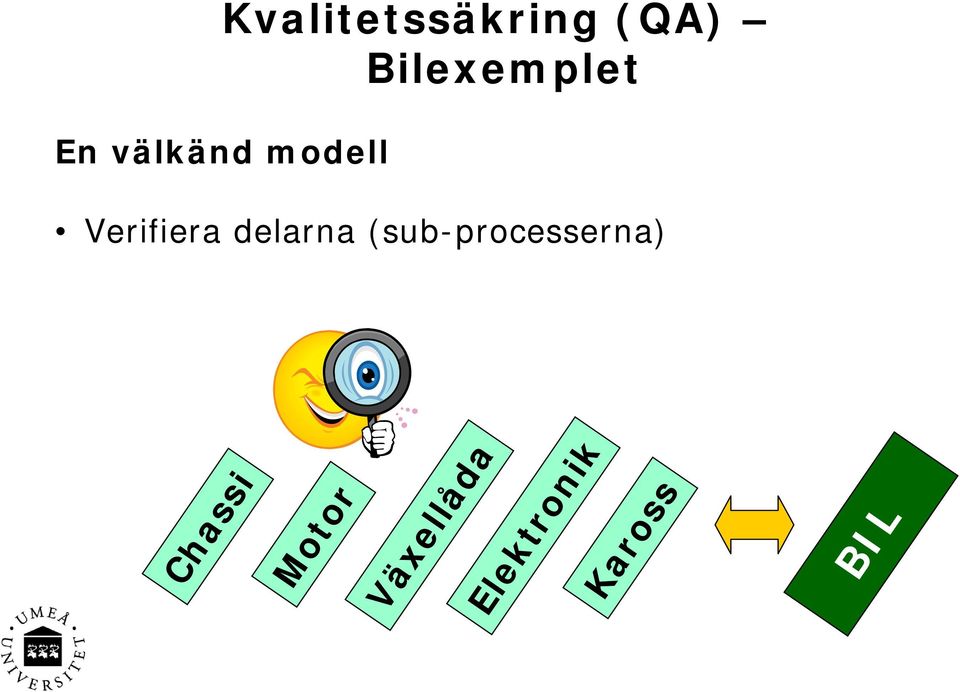 Verifiera delarna