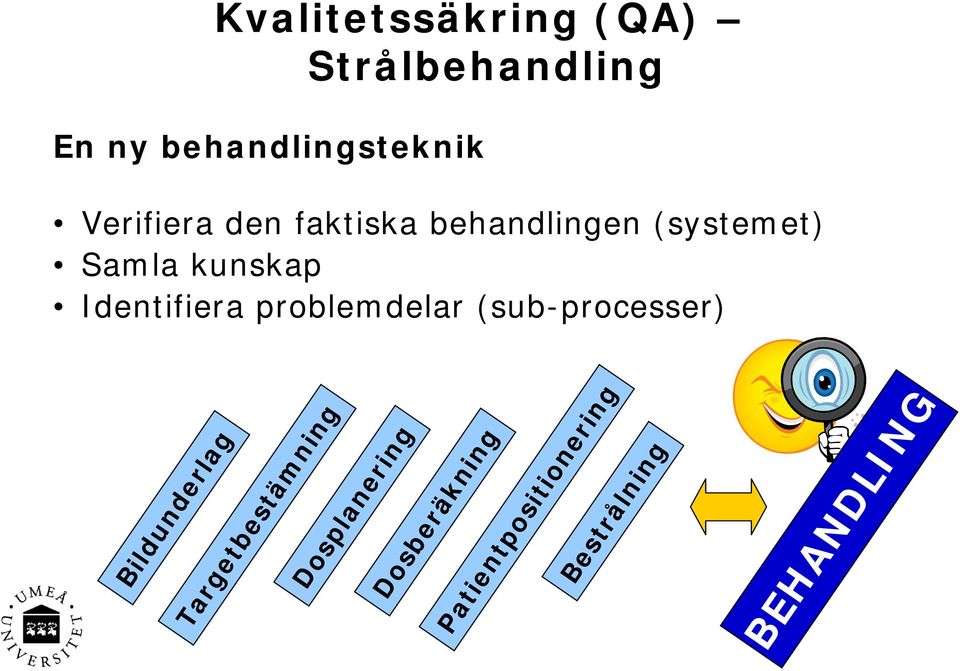 Identifiera problemdelar (sub-processer) Bildunderlag