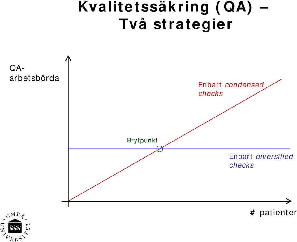 Enbart condensed checks