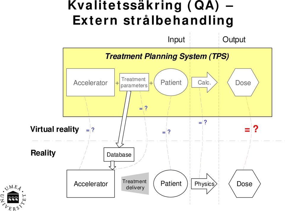 parameters + Patient Calc. Dose =?