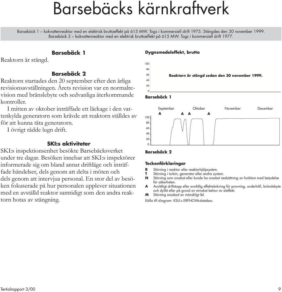 Barsebäck 1 Dygnsmedeleffekt, brutto Barsebäck 2 Reaktorn startades den 20 september efter den årliga revisionsavställningen.