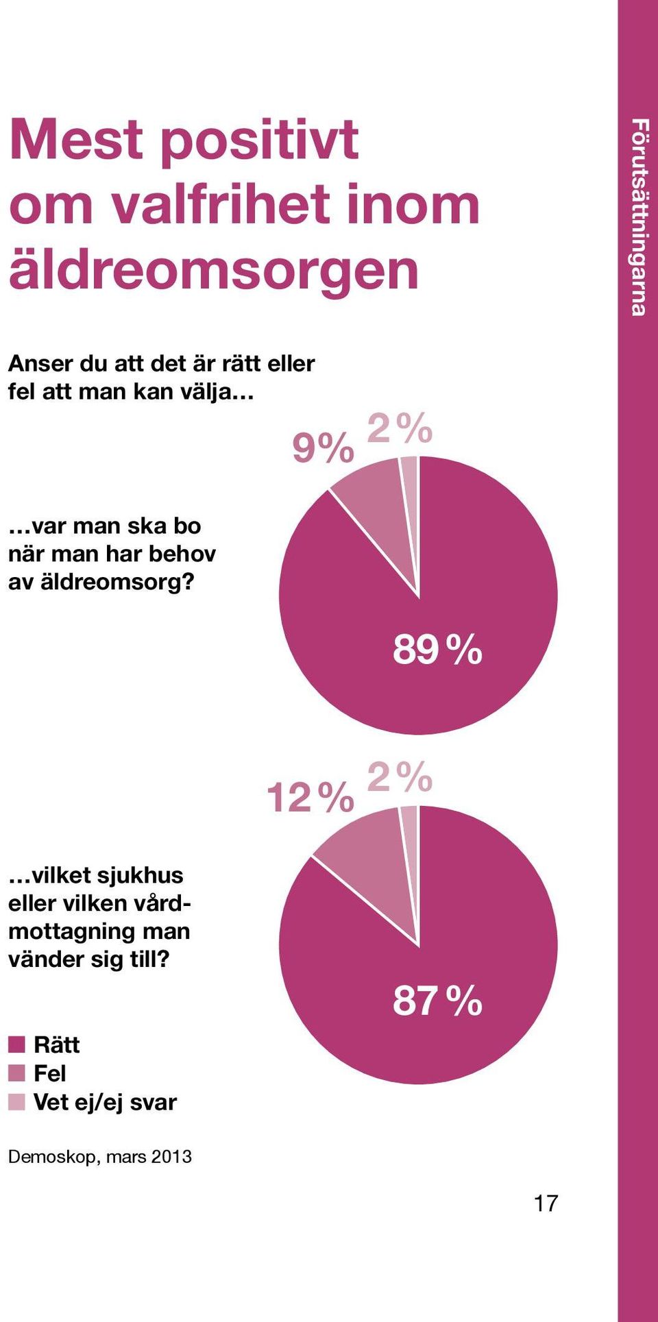 behov av äldreomsorg?