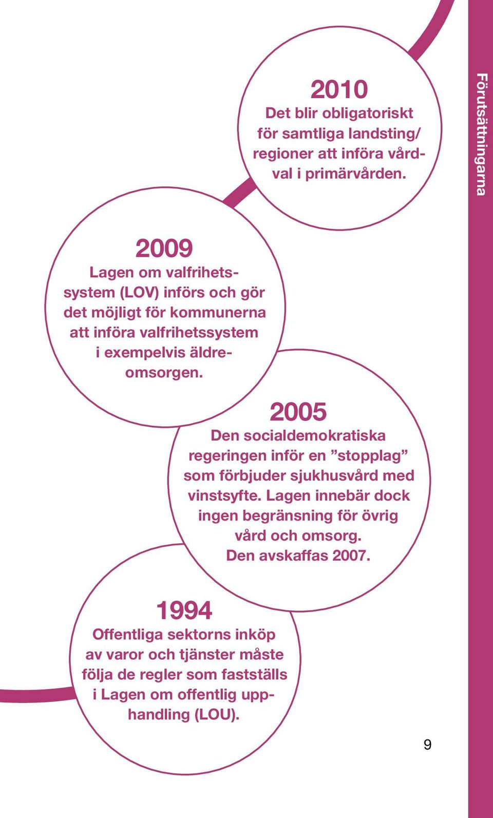 äldreomsorgen. 2005 Den socialdemokratiska regeringen inför en stopplag som förbjuder sjukhusvård med vinstsyfte.