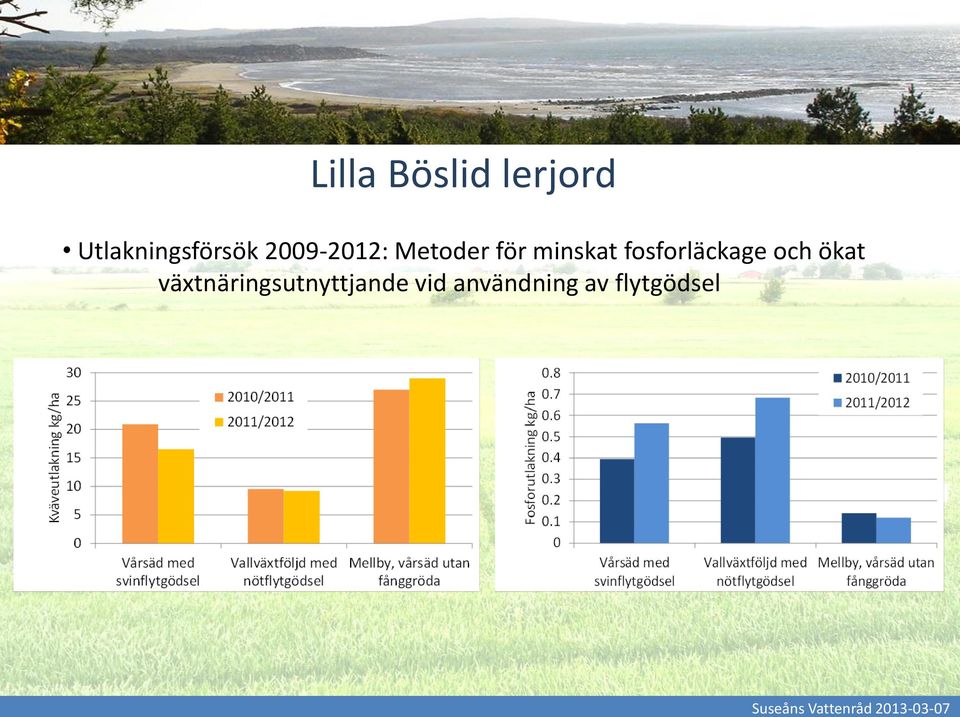 för minskat fosforläckage och ökat