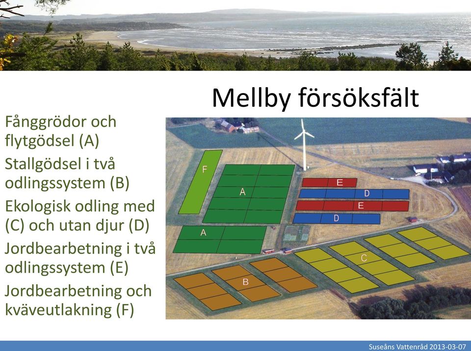 djur (D) Jordbearbetning i två odlingssystem (E)