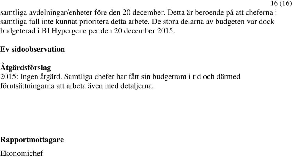 De stora delarna av budgeten var dock budgeterad i BI Hypergene per den 20 december 2015.