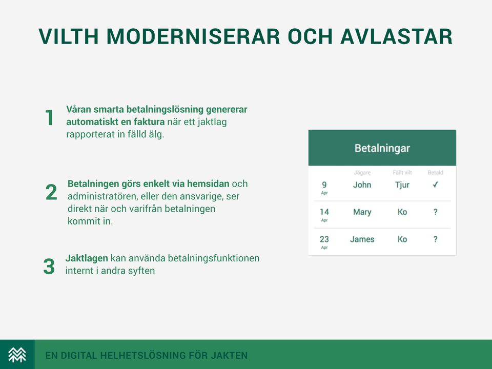 2 3 Betalningen görs enkelt via hemsidan och administratören, eller den ansvarige,