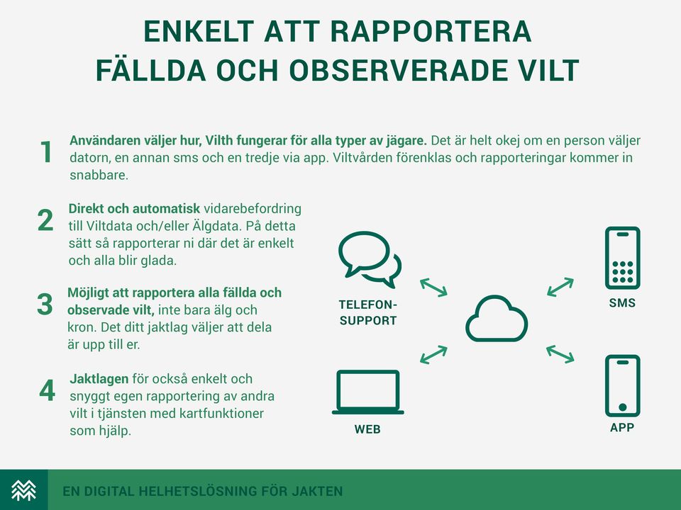 Direkt och automatisk vidarebefordring till Viltdata och/eller Älgdata. På detta sätt så rapporterar ni där det är enkelt och alla blir glada.