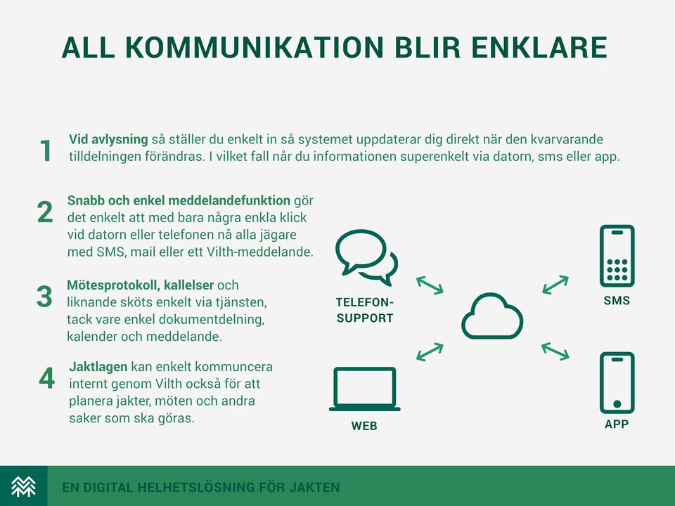 Snabb och enkel meddelandefunktion gör det enkelt att med bara några enkla klick vid datorn eller telefonen nå alla jägare med SMS, mail eller ett Vilth-meddelande.