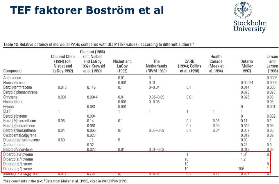 Boström