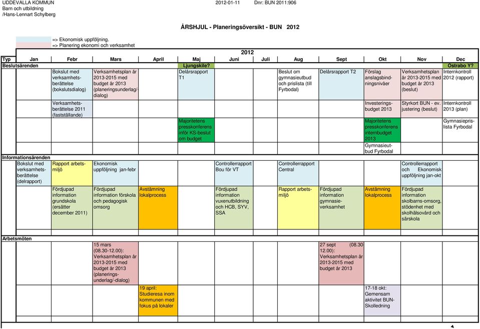 Bokslut med Verksamhetsplan år Delårsrapport Beslut om Delårsrapport T2 Förslag Verksamhetsplan Internkontroll verksamhetsberättelse (bokslutsdialog) 2013-2015 med budget år 2013