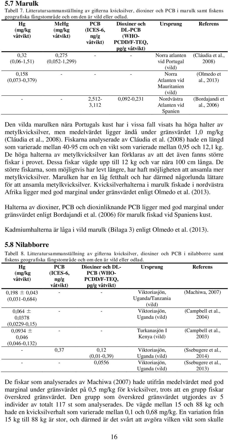 Norra Atlanten vid Mauritanien (vild) - - 2,512-3,112 0,092-0,231 Nordvästra Atlanten vid Spanien Referens (Cláudia et al., 2008) (Olmedo et al., 2013) (Bordajandi et al.