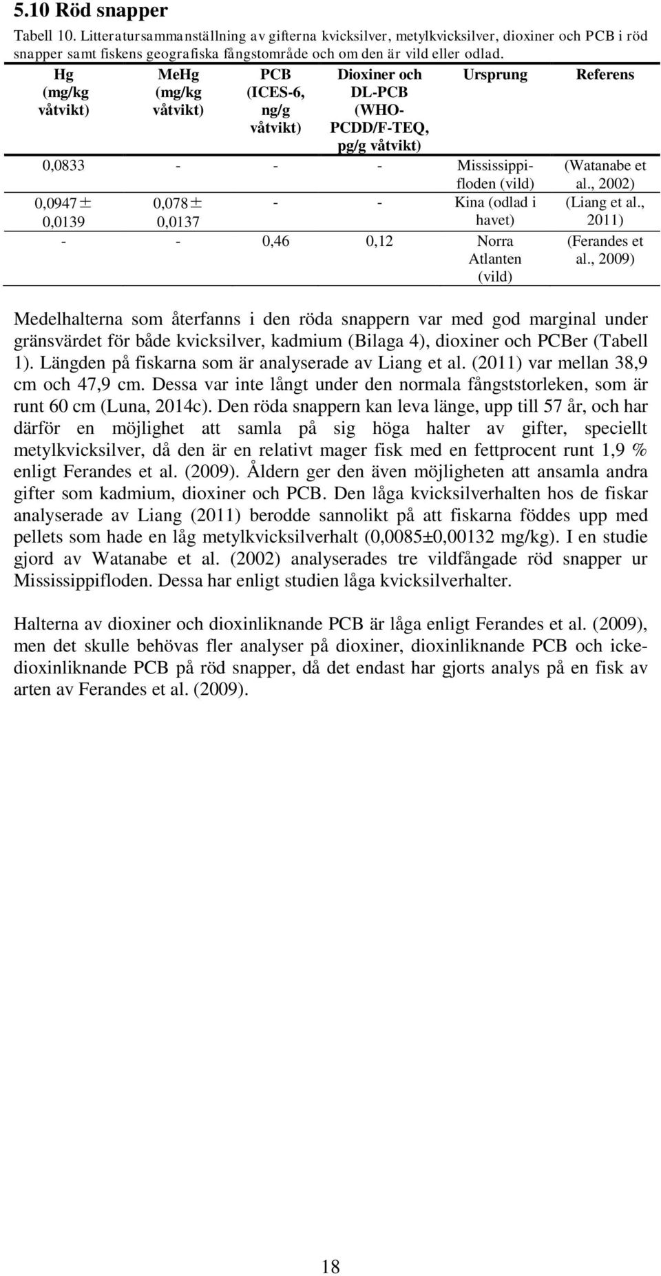 0,46 0,12 Norra Atlanten (vild) (Watanabe et al., 2002) (Liang et al., 2011) (Ferandes et al.