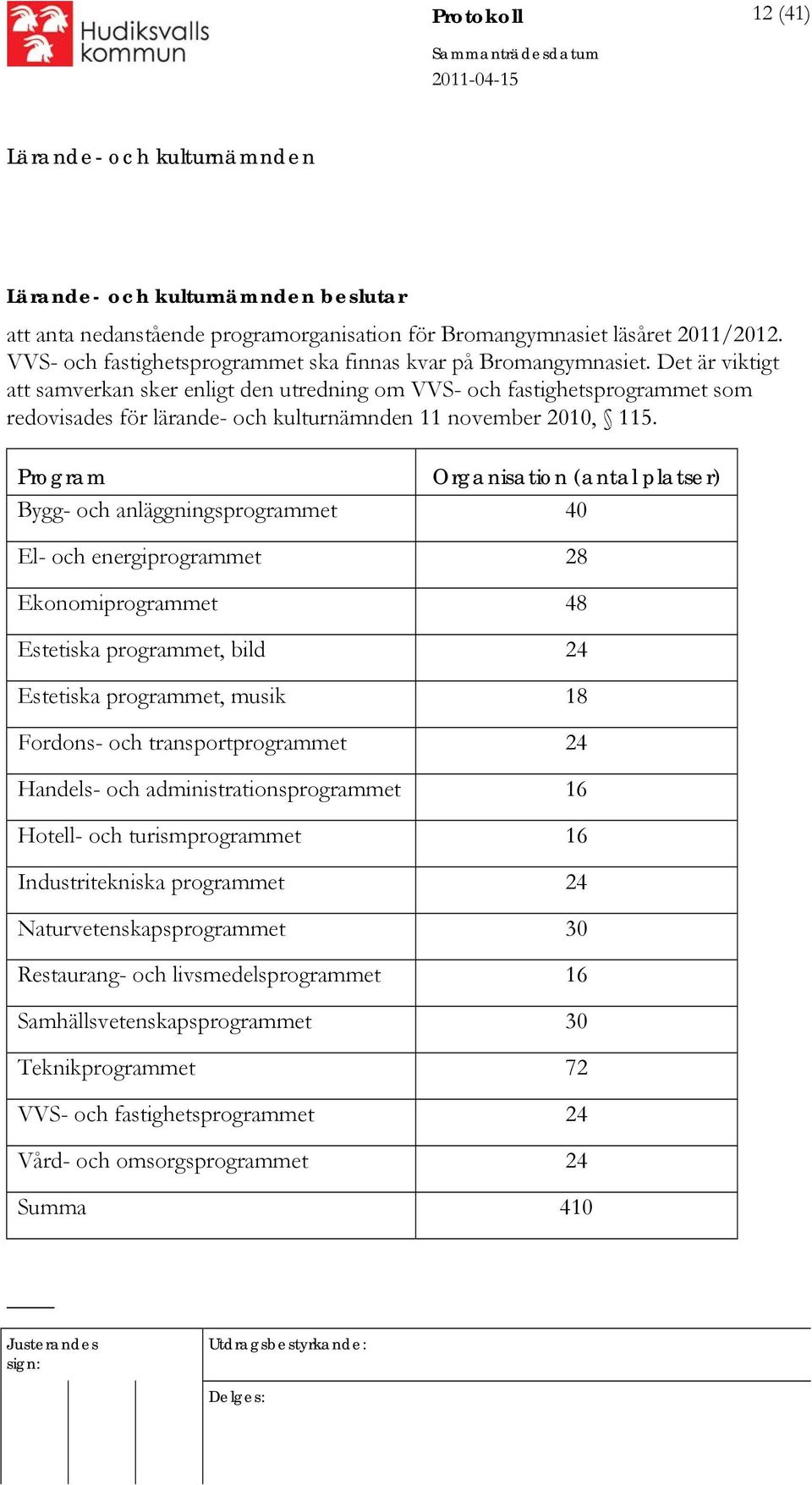 Program Organisation (antal platser) Bygg- och anläggningsprogrammet 40 El- och energiprogrammet 28 Ekonomiprogrammet 48 Estetiska programmet, bild 24 Estetiska programmet, musik 18 Fordons- och