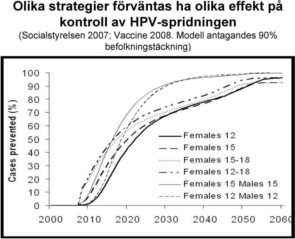 (Socialstyrelsen 2007; Vaccine 2008.