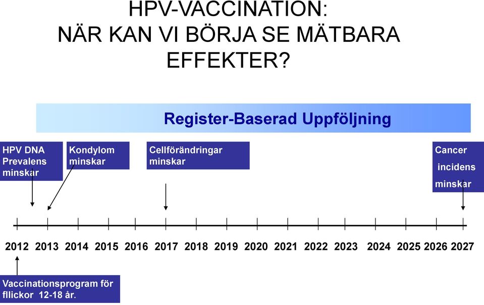 Cellförändringar minskar Cancer incidens minskar 2012 2013 2014 2015 2016