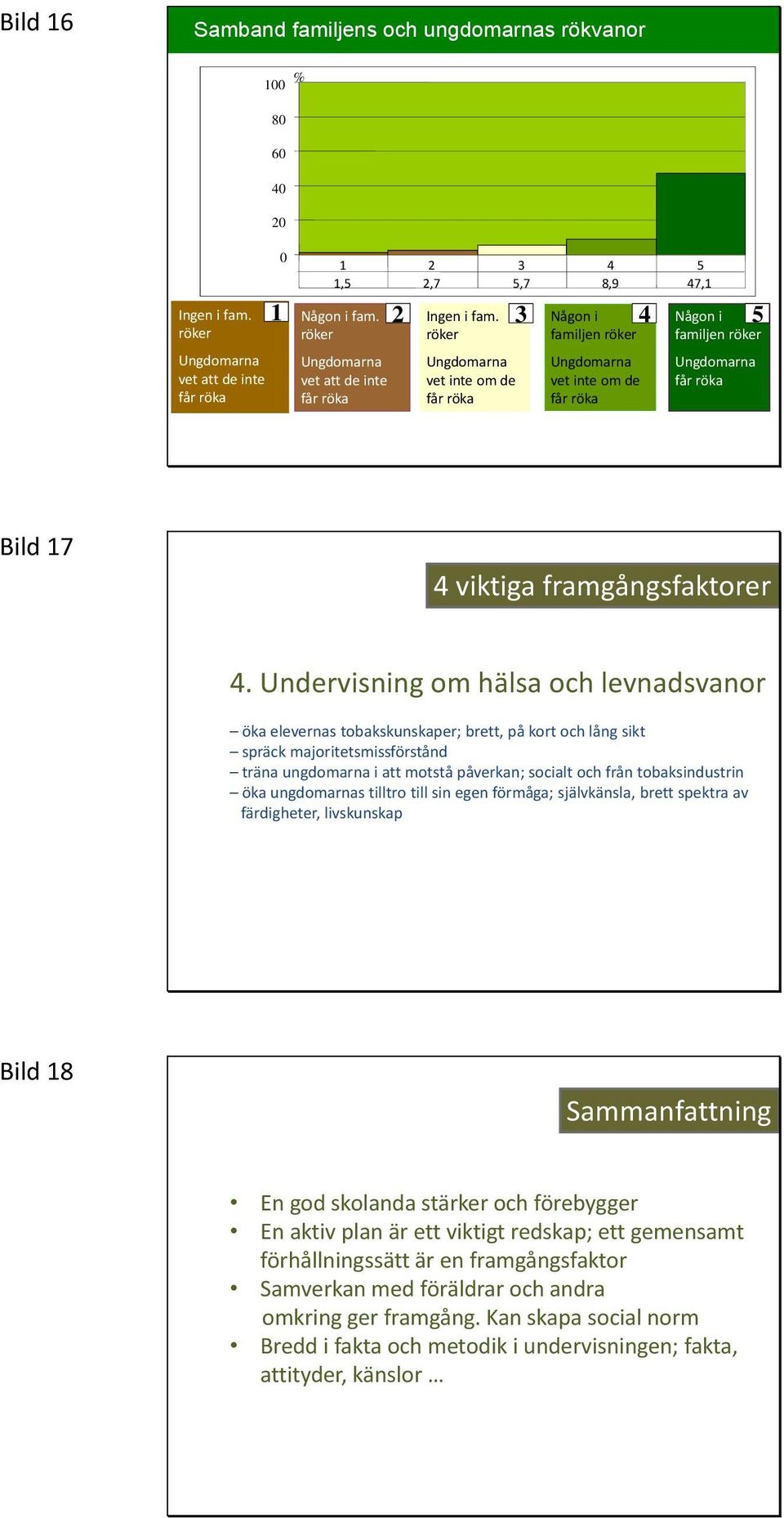 Undervisning om hälsa och levnadsvanor öka elevernas tobakskunskaper; brett, på kort och lång sikt spräck majoritetsmissförstånd träna ungdomarna i att motstå påverkan; socialt och från