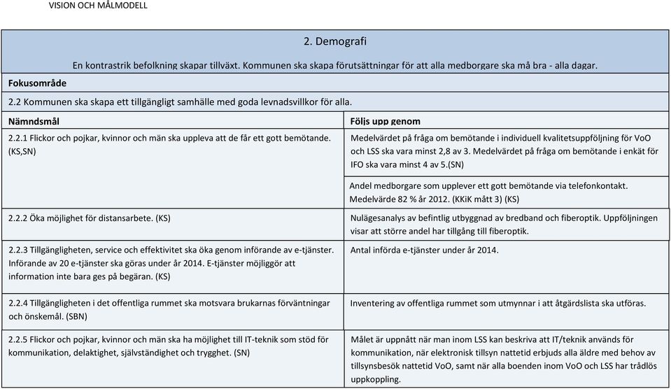 Demografi Medelvärdet på fråga om bemötande i individuell kvalitetsuppföljning för VoO och LSS ska vara minst 2,8 av 3. Medelvärdet på fråga om bemötande i enkät för IFO ska vara minst 4 av 5.