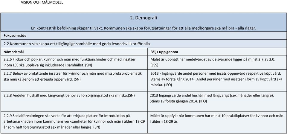 (SN) 2.2.7 Behov av omfattande insatser för kvinnor och män med missbruksproblematik ska minska genom att erbjuda öppenvård. (SN) 2.2.8 Andelen hushåll med långvarigt behov av försörjningsstöd ska minska.