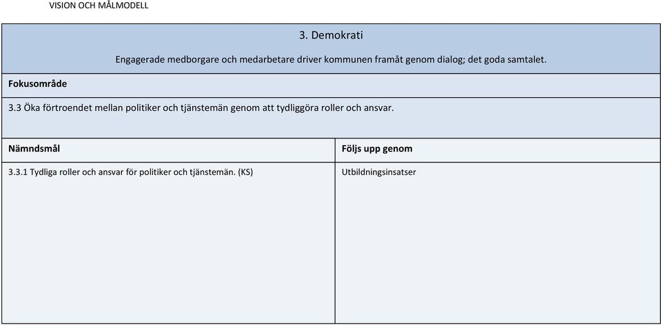 3 Öka förtroendet mellan politiker och tjänstemän genom att tydliggöra