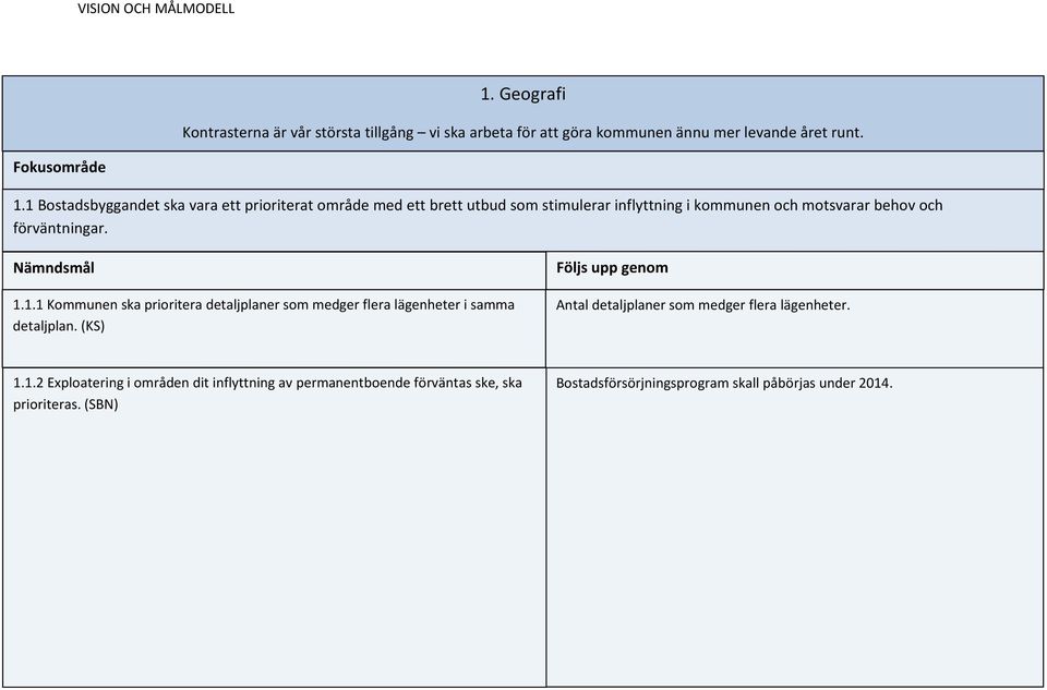 förväntningar. 1.1.1 Kommunen ska prioritera detaljplaner som medger flera lägenheter i samma detaljplan.