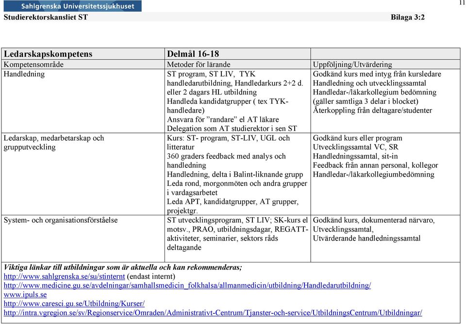 eller 2 dagars HL utbildning Handleda kandidatgrupper ( tex TYKhandledare) Ansvara för randare el AT läkare Delegation som AT studierektor i sen ST Ledarskap, medarbetarskap och grupputveckling