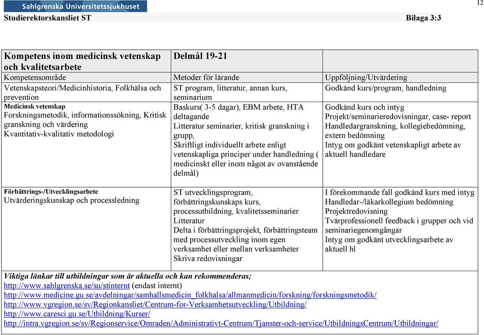 Kvantitativ-kvalitativ metodologi Baskurs( 3-5 dagar), EBM arbete, HTA deltagande Litteratur seminarier, kritisk granskning i grupp, Skriftligt individuellt arbete enligt vetenskapliga principer